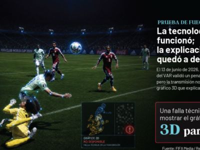 El árbitro conectado: Cámara, audio y VAR en la nueva era del futbol © 2025 
